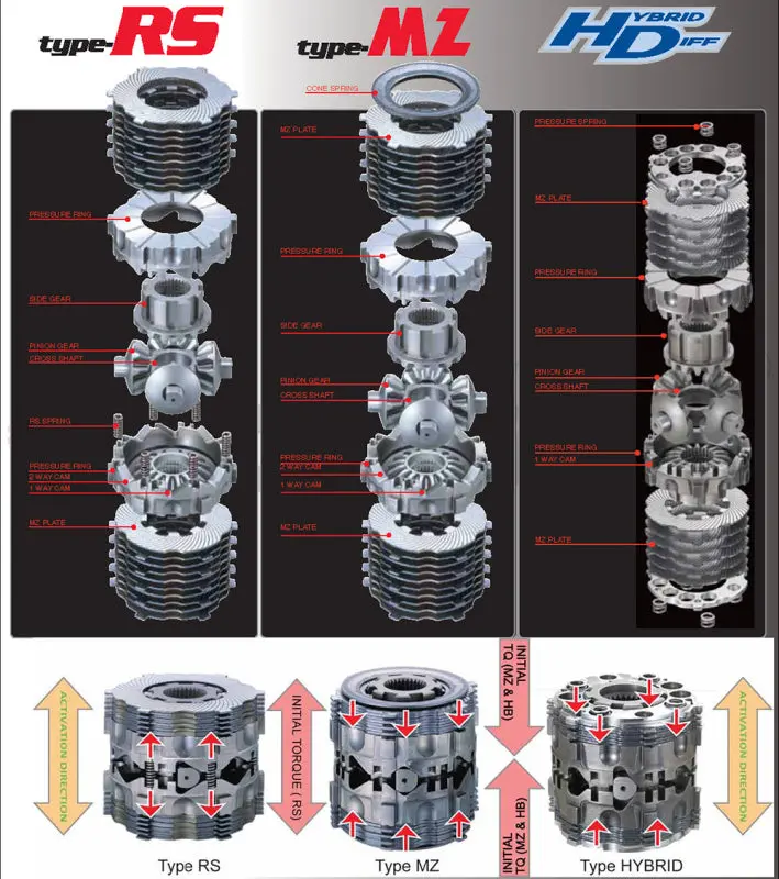 Cusco Type-Mz 1.5-Way & 2-Way Lsd For 2023+ Toyota Gr Corolla Rear Axle 1